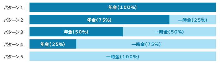 年金もしくは一時金の選択パターン