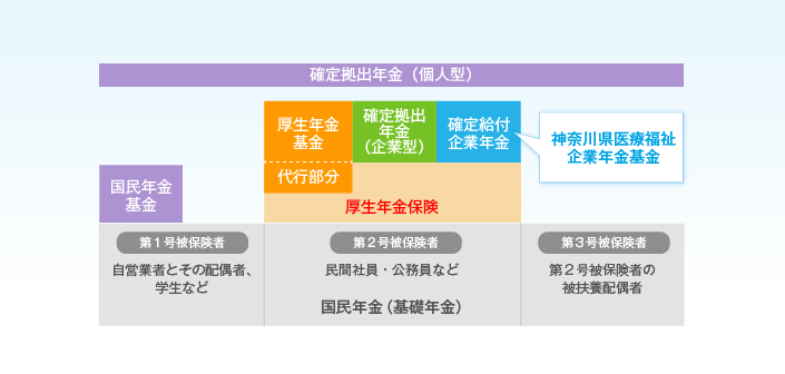 制度の全体像